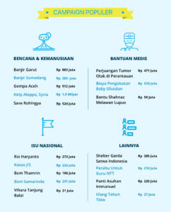 kitabisa.com infografis 2016
