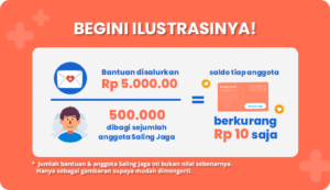 kitabisa Saling Jaga