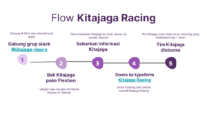 Flow Kitajaga Racing